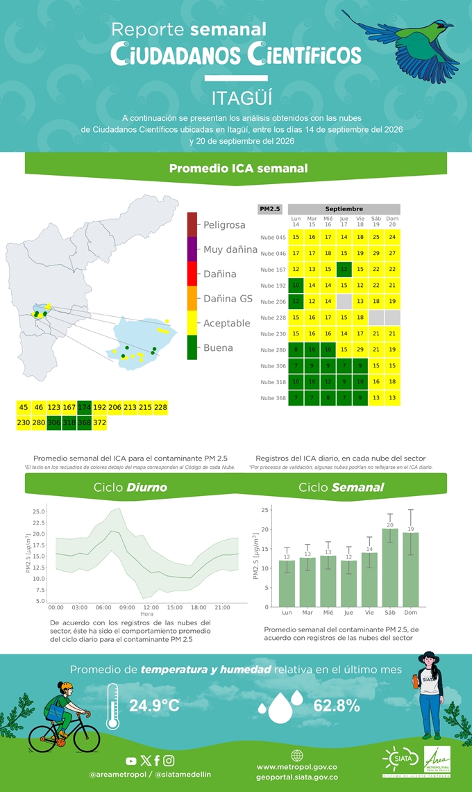 Reporte de Ciudadanos Científicos