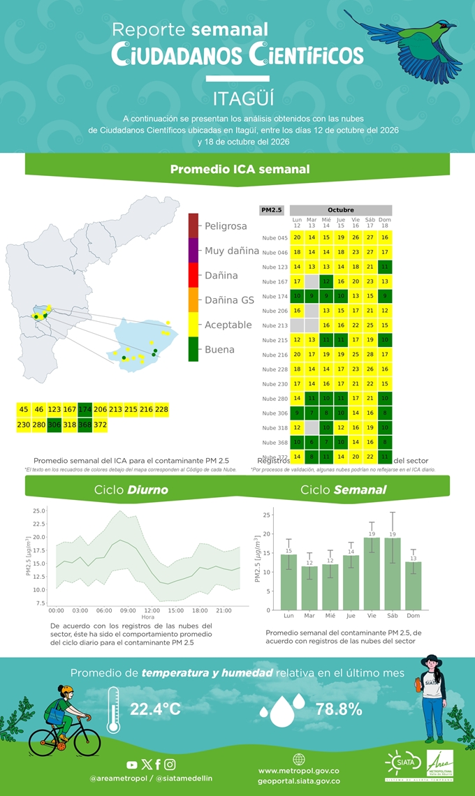 Reporte de Ciudadanos Científicos