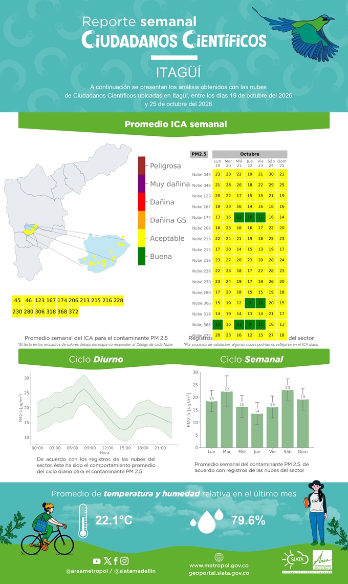 Reporte de Ciudadanos Científicos