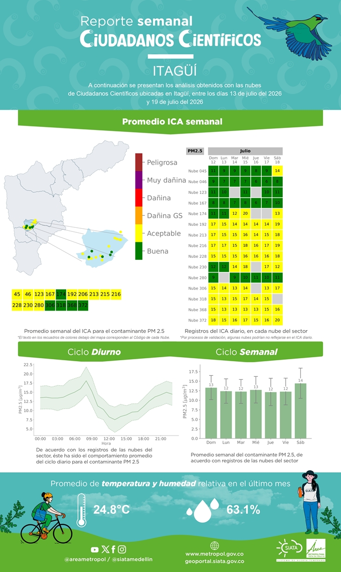 Reporte de Ciudadanos Científicos
