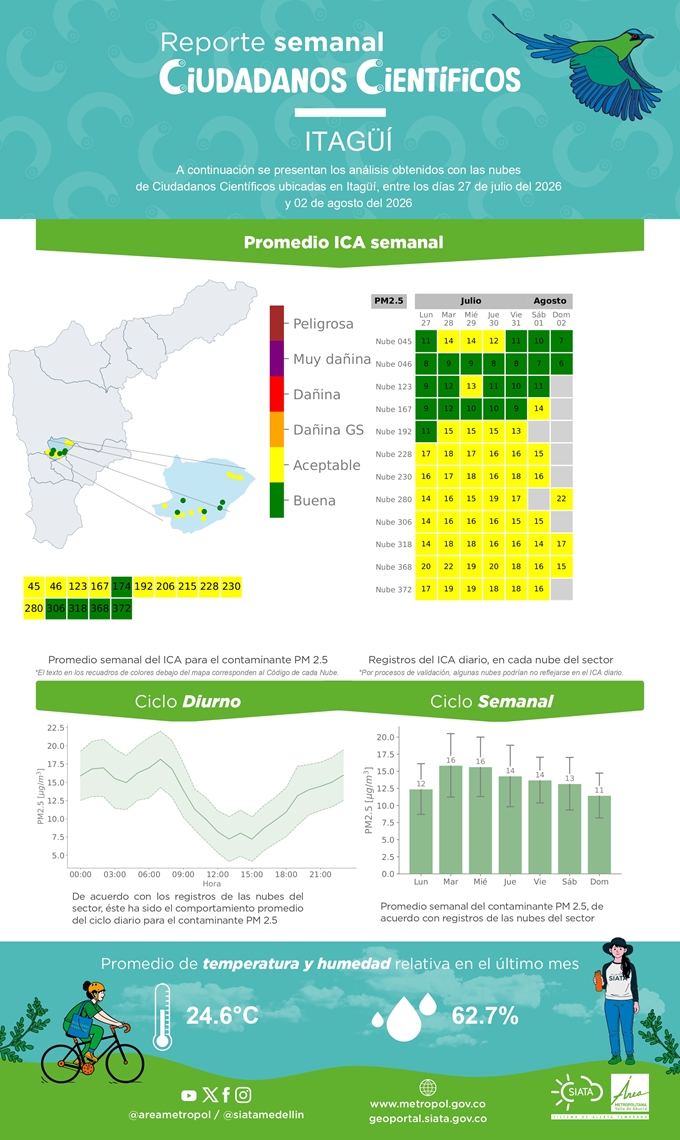 Reporte de Ciudadanos Científicos