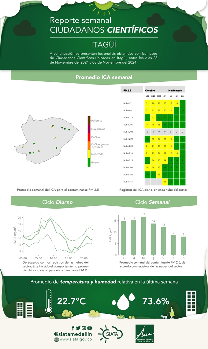 Reporte de Ciudadanos Científicos