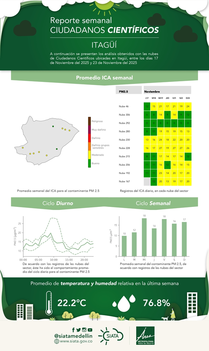 Reporte de Ciudadanos Científicos