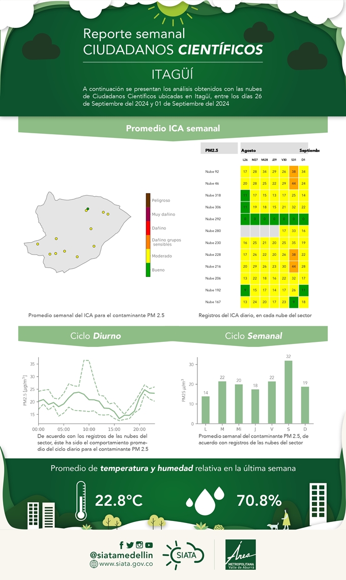 Reporte de Ciudadanos Científicos